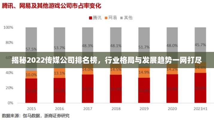 揭秘2022傳媒公司排名榜，行業(yè)格局與發(fā)展趨勢一網(wǎng)打盡