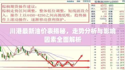 川港最新油價(jià)表揭秘，走勢分析與影響因素全面解析