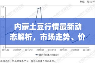 內(nèi)蒙土豆行情最新動(dòng)態(tài)解析，市場(chǎng)走勢(shì)、價(jià)格及影響因素全解析