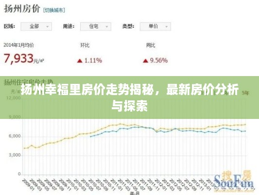 揚(yáng)州幸福里房?jī)r(jià)走勢(shì)揭秘，最新房?jī)r(jià)分析與探索