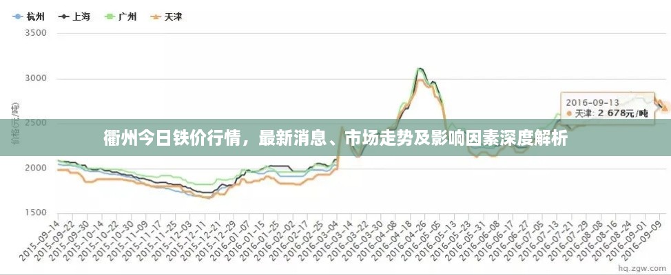 衢州今日鐵價行情，最新消息、市場走勢及影響因素深度解析