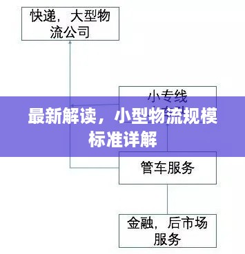 最新解讀，小型物流規(guī)模標(biāo)準(zhǔn)詳解