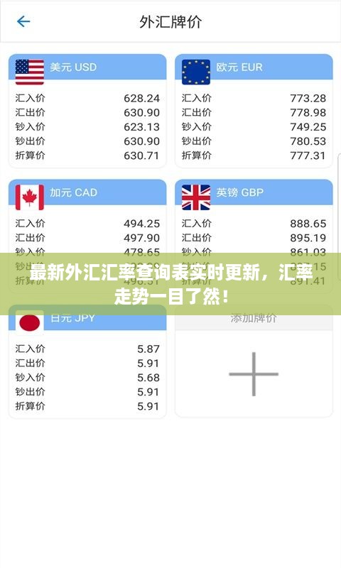 最新外匯匯率查詢表實時更新，匯率走勢一目了然！