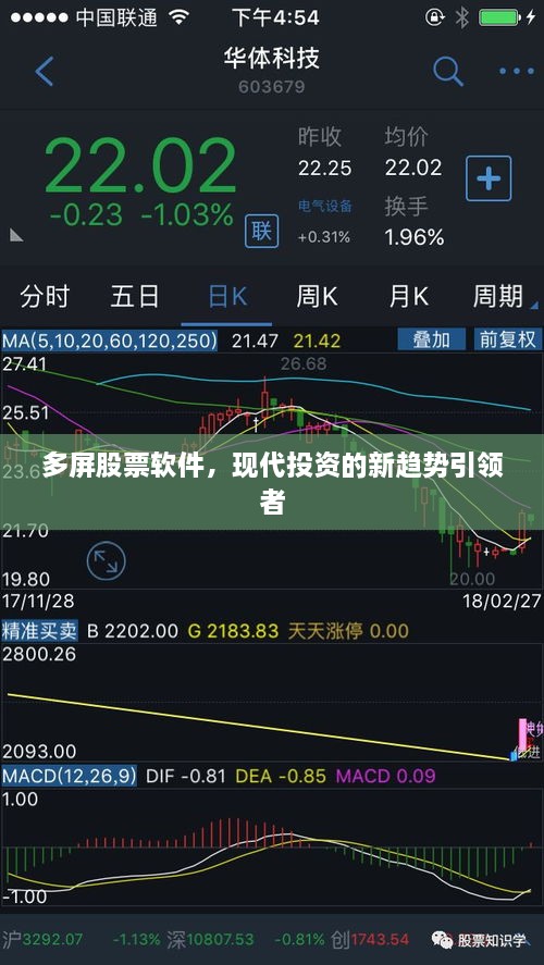 多屏股票軟件，現(xiàn)代投資的新趨勢引領(lǐng)者