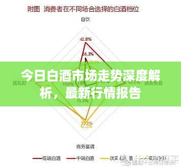 今日白酒市場(chǎng)走勢(shì)深度解析，最新行情報(bào)告