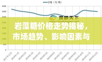 巖藻糖價(jià)格走勢(shì)揭秘，市場(chǎng)趨勢(shì)、影響因素與預(yù)期展望