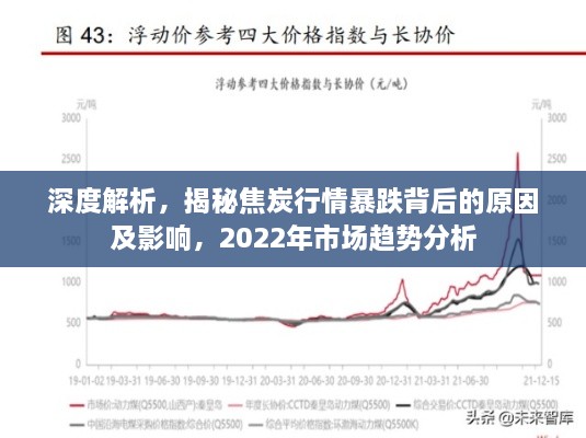 深度解析，揭秘焦炭行情暴跌背后的原因及影響，2022年市場(chǎng)趨勢(shì)分析