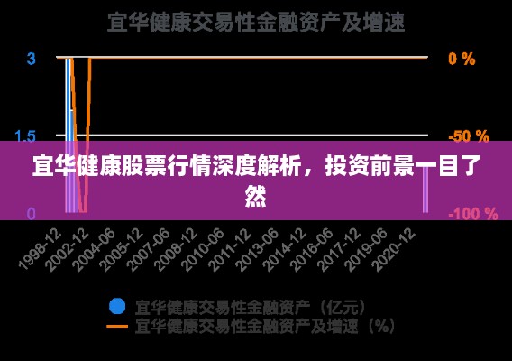 宜華健康股票行情深度解析，投資前景一目了然