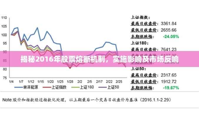 揭秘2016年股票熔斷機制，實施影響及市場反響