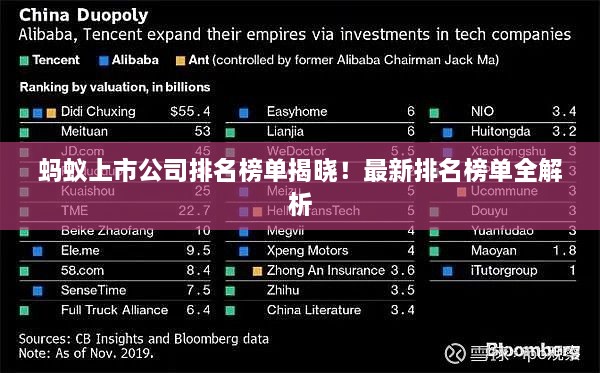 螞蟻上市公司排名榜單揭曉！最新排名榜單全解析