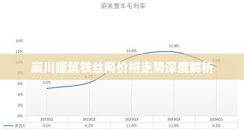 崇川建筑鐵絲網(wǎng)價(jià)格走勢深度解析