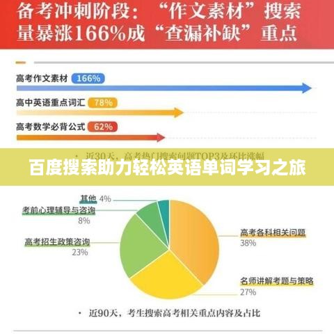 百度搜索助力輕松英語單詞學(xué)習(xí)之旅