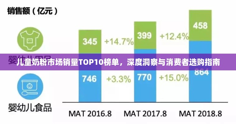 兒童奶粉市場銷量TOP10榜單，深度洞察與消費者選購指南