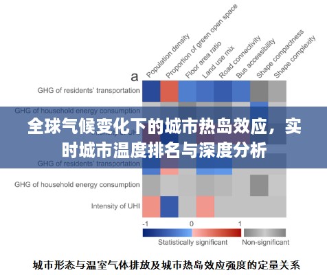 全球氣候變化下的城市熱島效應(yīng)，實時城市溫度排名與深度分析