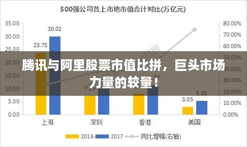 騰訊與阿里股票市值比拼，巨頭市場力量的較量！