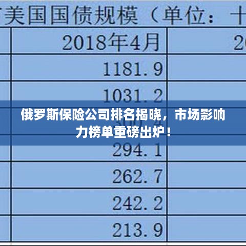 俄羅斯保險公司排名揭曉，市場影響力榜單重磅出爐！