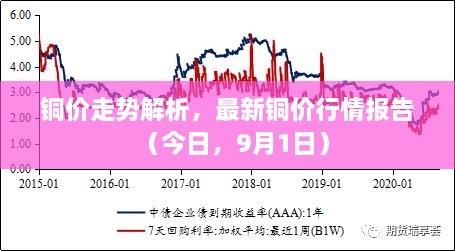 銅價(jià)走勢(shì)解析，最新銅價(jià)行情報(bào)告（今日，9月1日）