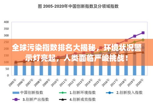 全球污染指數(shù)排名大揭秘，環(huán)境狀況警示燈亮起，人類面臨嚴(yán)峻挑戰(zhàn)！