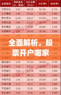 全面解析，股票開(kāi)戶哪家強(qiáng)？最佳開(kāi)戶選擇指南！