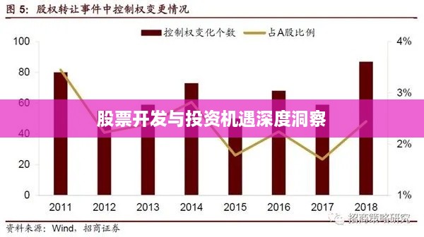 股票開發(fā)與投資機(jī)遇深度洞察