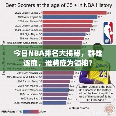 今日NBA排名大揭秘，群雄逐鹿，誰將成為領(lǐng)袖？