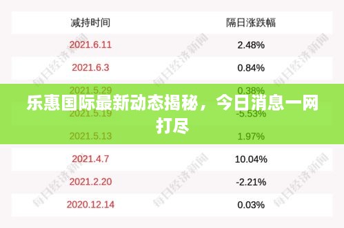 樂(lè)惠國(guó)際最新動(dòng)態(tài)揭秘，今日消息一網(wǎng)打盡