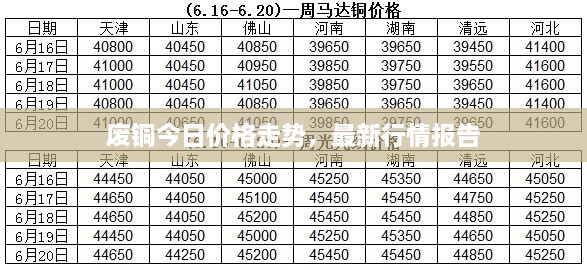 廢銅今日價(jià)格走勢，最新行情報(bào)告