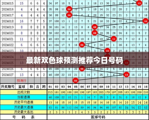 最新雙色球預(yù)測推薦今日號碼