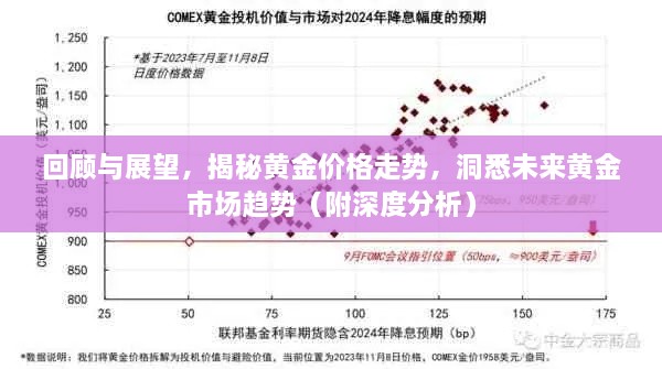 回顧與展望，揭秘黃金價格走勢，洞悉未來黃金市場趨勢（附深度分析）