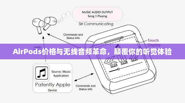 AirPods價格與無線音頻革命，顛覆你的聽覺體驗