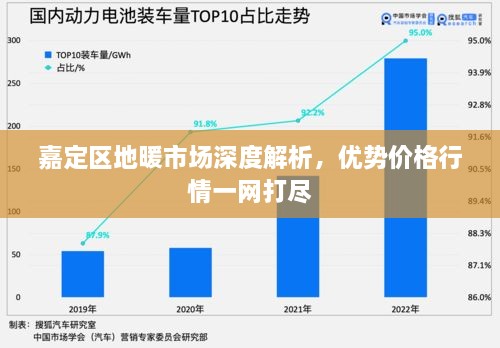 嘉定區(qū)地暖市場深度解析，優(yōu)勢價格行情一網(wǎng)打盡