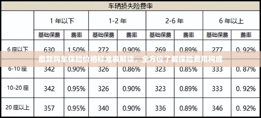 最新購(gòu)車保險(xiǎn)價(jià)格標(biāo)準(zhǔn)表解讀，全方位了解保險(xiǎn)費(fèi)用構(gòu)成