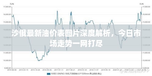 沙俄最新油價表圖片深度解析，今日市場走勢一網打盡