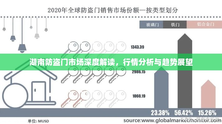 湖南防盜門市場(chǎng)深度解讀，行情分析與趨勢(shì)展望