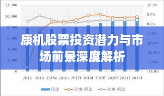 康機股票投資潛力與市場前景深度解析