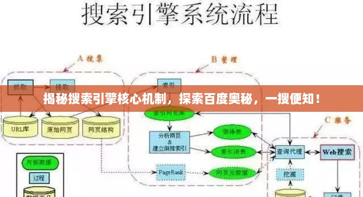 揭秘搜索引擎核心機制，探索百度奧秘，一搜便知！