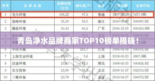 青島凈水品牌商家TOP10榜單揭曉！