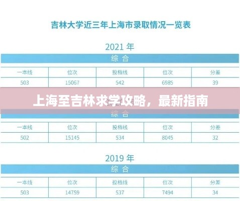 上海至吉林求學(xué)攻略，最新指南