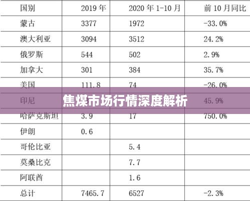 焦煤市場行情深度解析