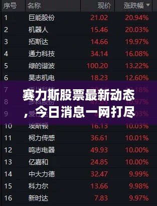 賽力斯股票最新動態(tài)，今日消息一網(wǎng)打盡！