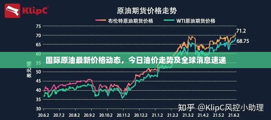 國際原油最新價格動態(tài)，今日油價走勢及全球消息速遞