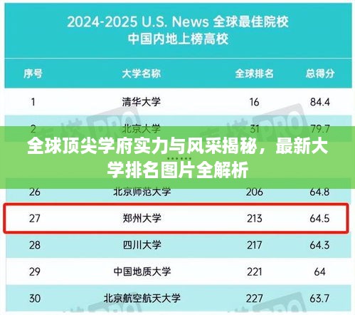 全球頂尖學(xué)府實力與風(fēng)采揭秘，最新大學(xué)排名圖片全解析