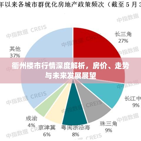 衢州樓市行情深度解析，房價、走勢與未來發(fā)展展望