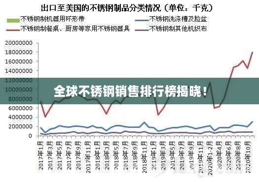 全球不銹鋼銷售排行榜揭曉！