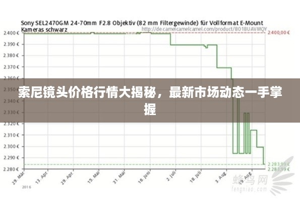 索尼鏡頭價格行情大揭秘，最新市場動態(tài)一手掌握