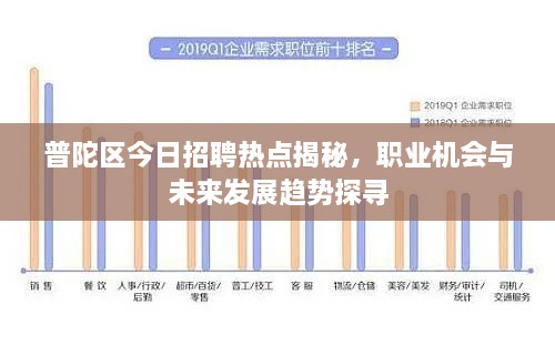 普陀區(qū)今日招聘熱點揭秘，職業(yè)機會與未來發(fā)展趨勢探尋