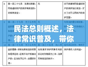 民法總則概述，法律常識(shí)普及，帶你深入了解民法總則內(nèi)容