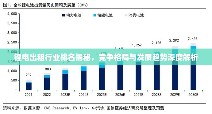 鋰電出租行業(yè)排名揭秘，競爭格局與發(fā)展趨勢深度解析