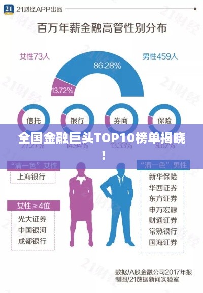 全國(guó)金融巨頭TOP10榜單揭曉！