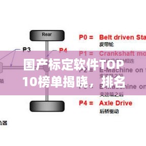 國產標定軟件TOP10榜單揭曉，排名及特點全解析